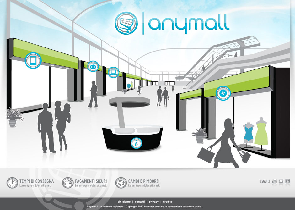 Anymall